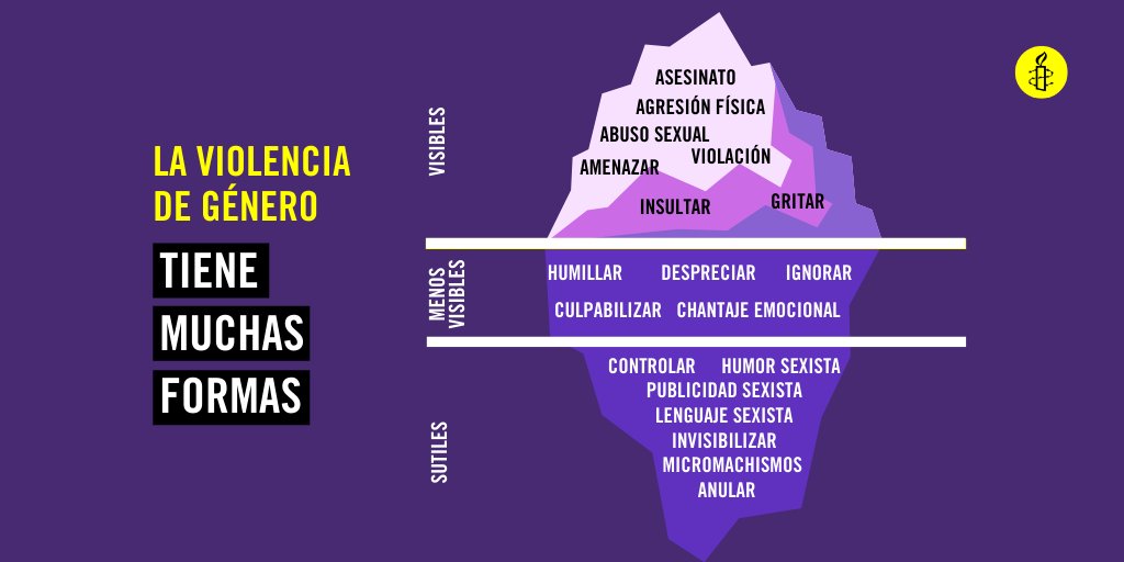 iceberg violencia de ge?nero